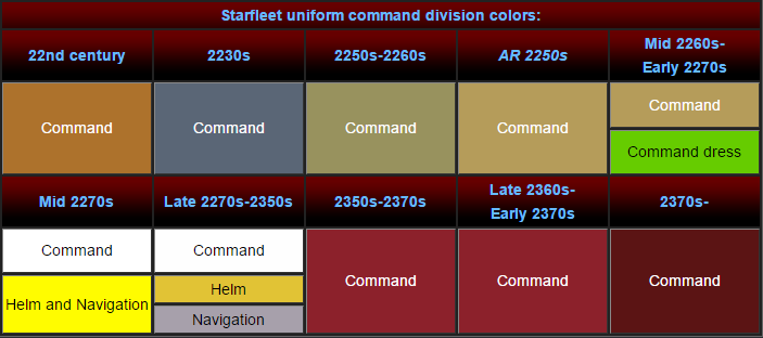 star trek uniform color code