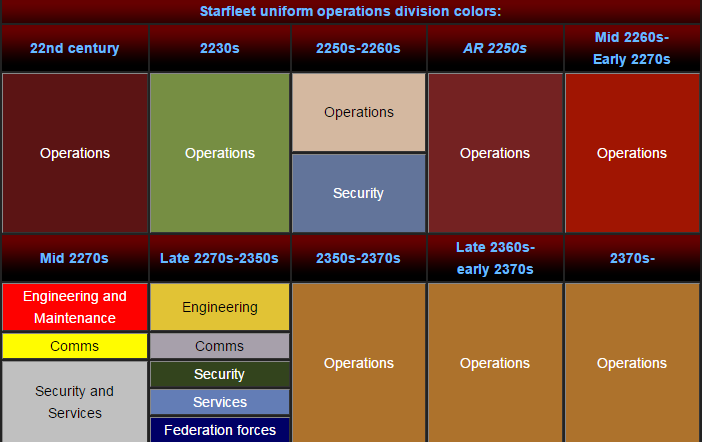 star trek uniform color meaning