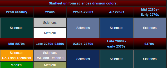 star trek uniform color code